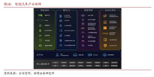 评级研报 谷歌 放大招 ,主力加码超40亿元,人工智能又沸腾了 这家公司深度合作高通,有望抢占端侧大模型先机,近期ai大模型落地整车 附2股 ai 物联网 智能驾驶