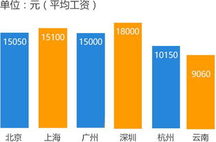 云南电脑学校云开发软件工程师专业招生 开启你的软件开发新纪元