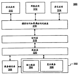 计算机软件开发方法与系统及其在专利搜索中的应用